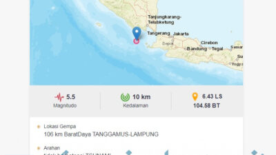 Waspada! Gempabumi Guncang Lampung