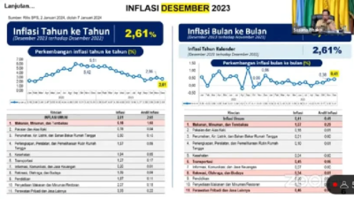 TPID Lamsel Ikuti Rakor Perkembangan Inflasi Daerah Minggu Ke-2 Januari 2024
